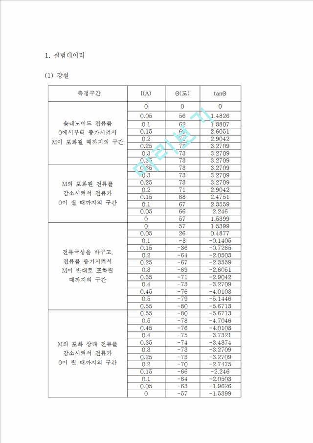 [레포트] 물리결과-자기이력곡선 실험 내용.hwp